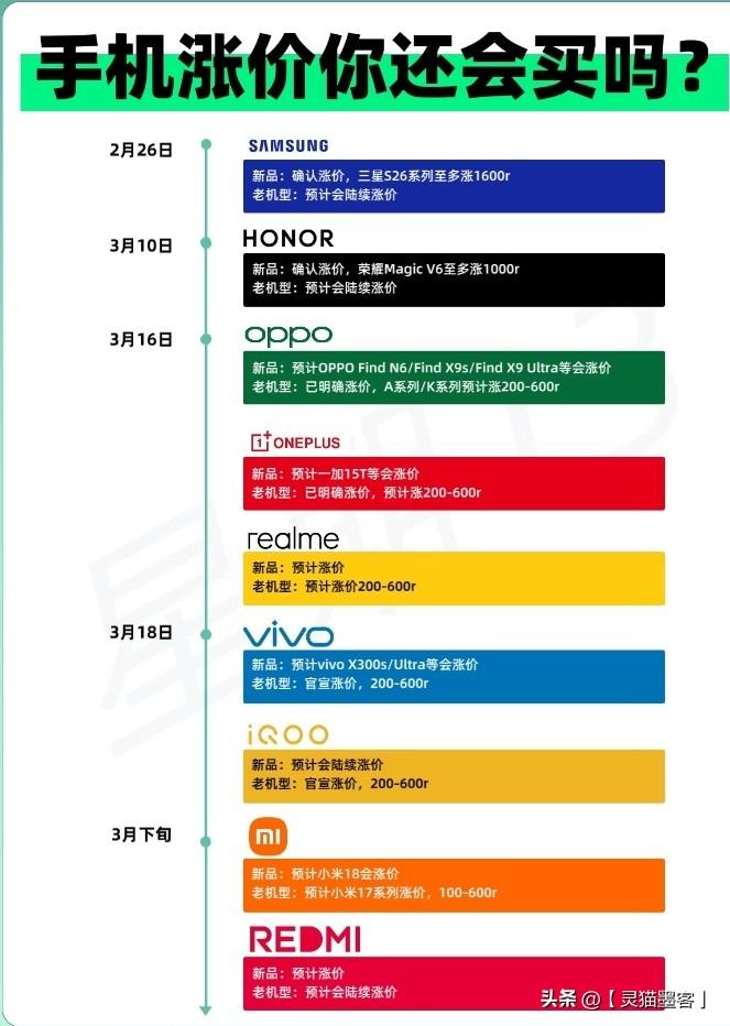 手机越来越贵，不是厂商乱涨价，头号元凶：AI抢了手机的存储产能，AI让手机存储结