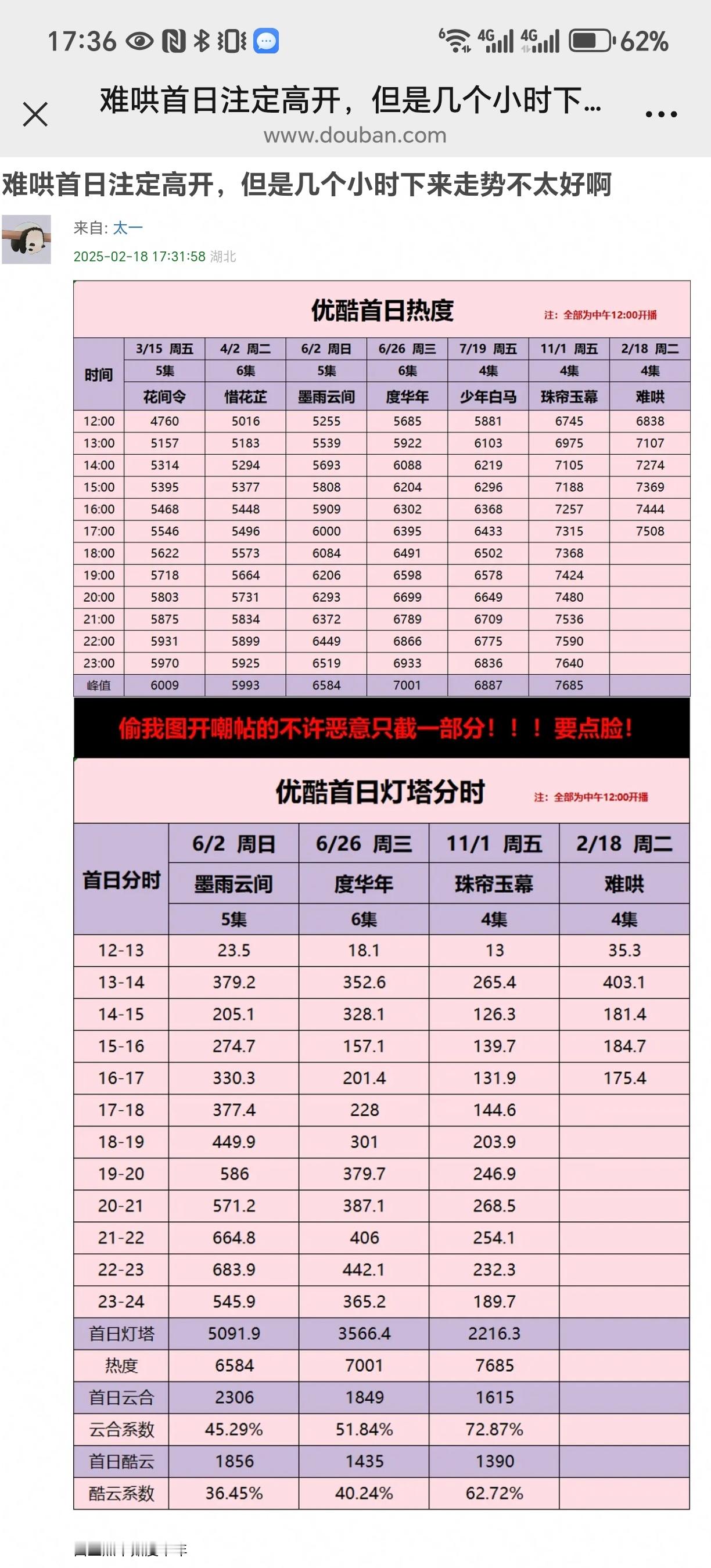 可能有人会奇怪我为啥这么关注名著，很多热点我都没实时看，这个就在线盯着，因为它是