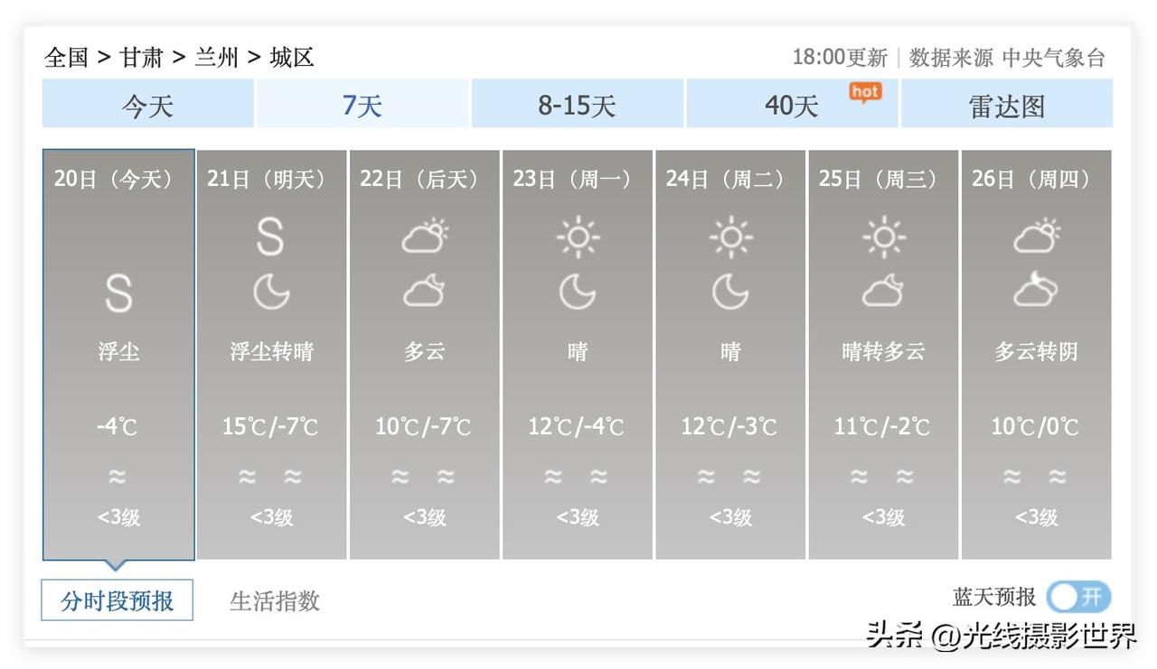 噢！哎！2月20日，甘肃省兰州市，遭遇浮尘天气，空气质量一言难尽……这该死的“沙
