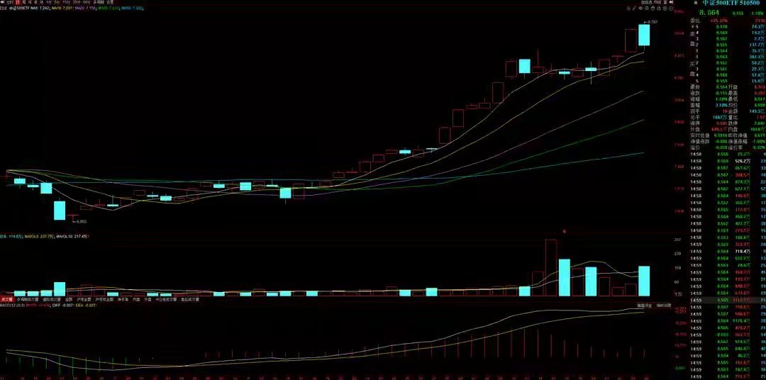 A股放量震荡暗藏重要信号！注意！国家队已开始调整控盘策略！胳膊始终是扭不过大腿的