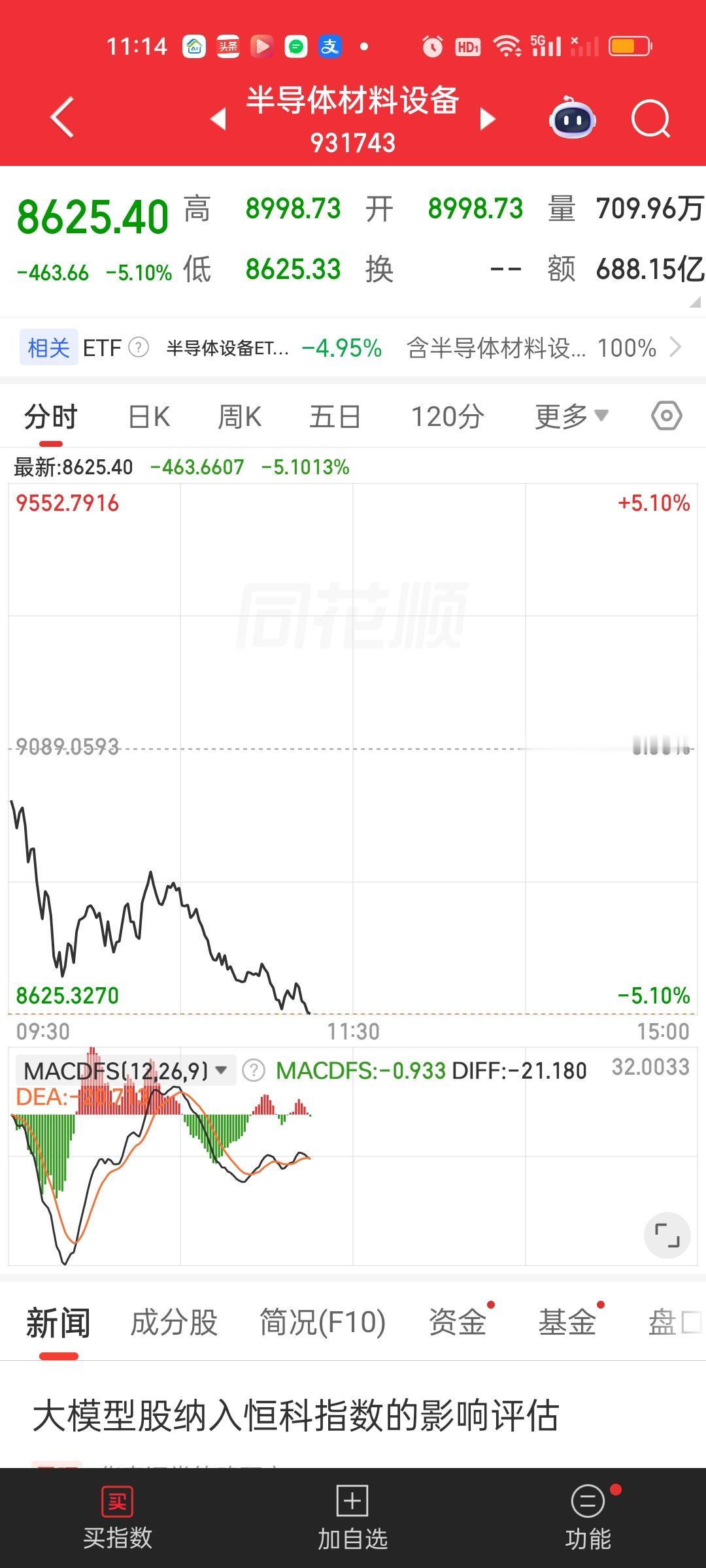 半导体材料设备昨天疯狂提醒让不要加仓！不要追高！要高位兑现，落袋为安。可是评论区