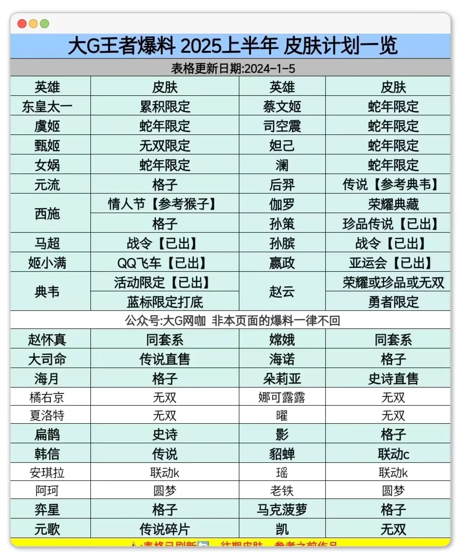 王者荣耀新皮肤爆料