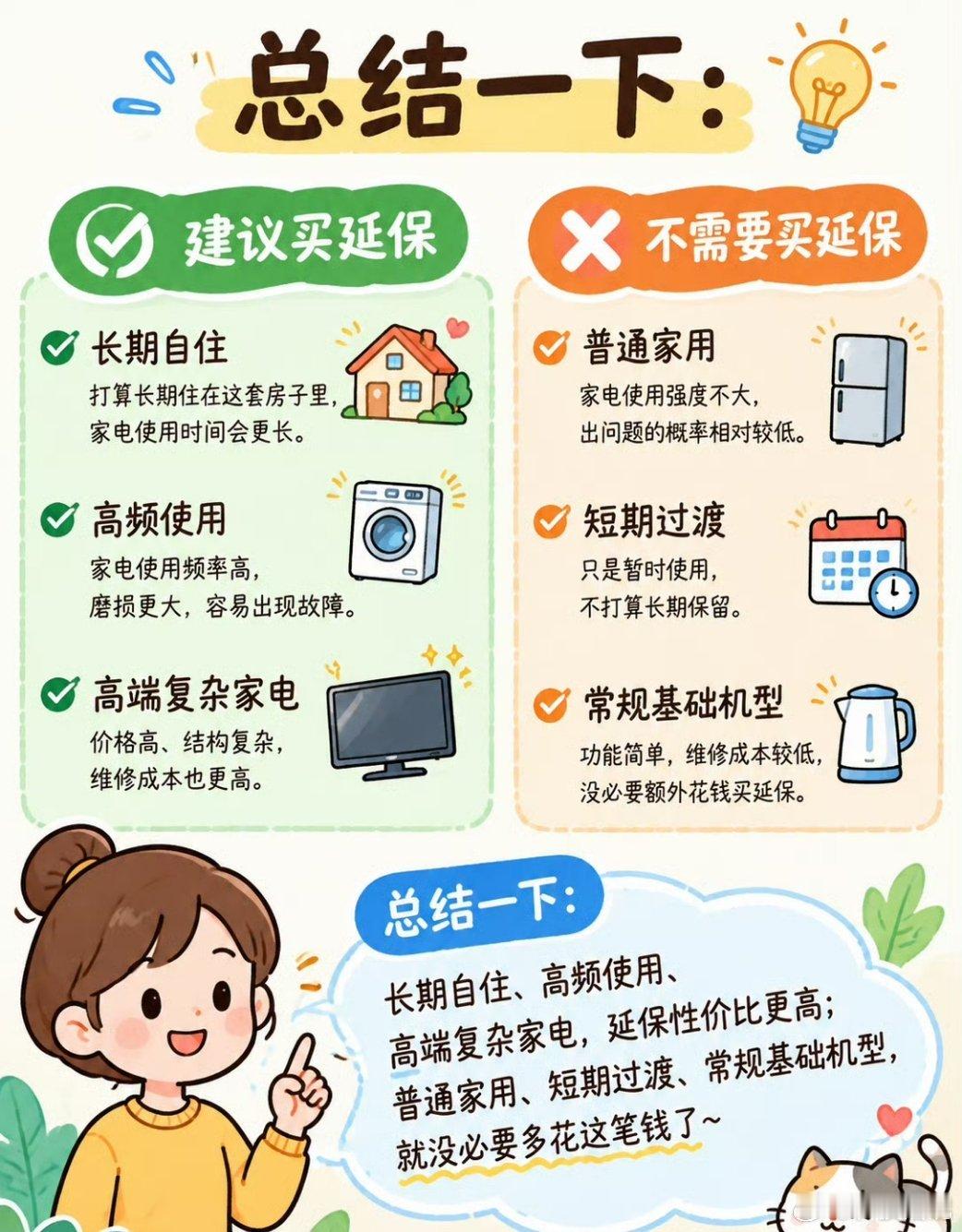 多花几百块给家电续保值不值很多人买家电都会纠结要不要买延保，我真心劝大家别盲目跟