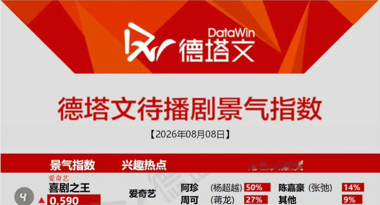 杨超越  求求阿珍快快来