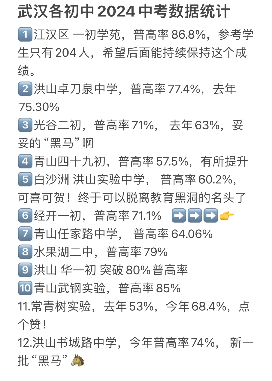 武汉2024中考成绩，新一批“黑马”跑出前线