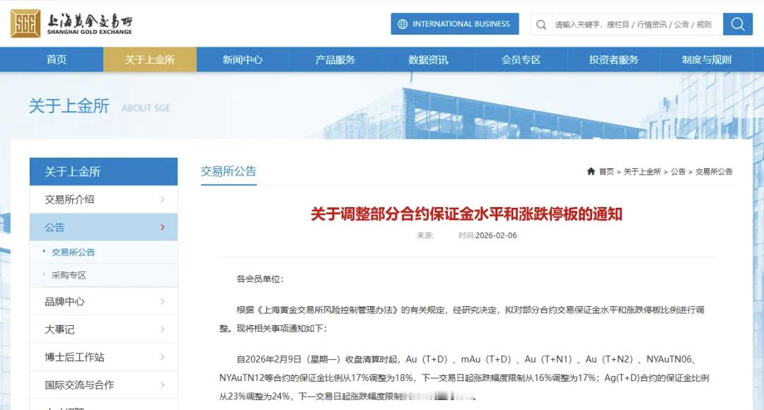 6日，上海黄金交易所发布《关于调整部分合约保证金水平和涨跌停板的通知》上金所又出