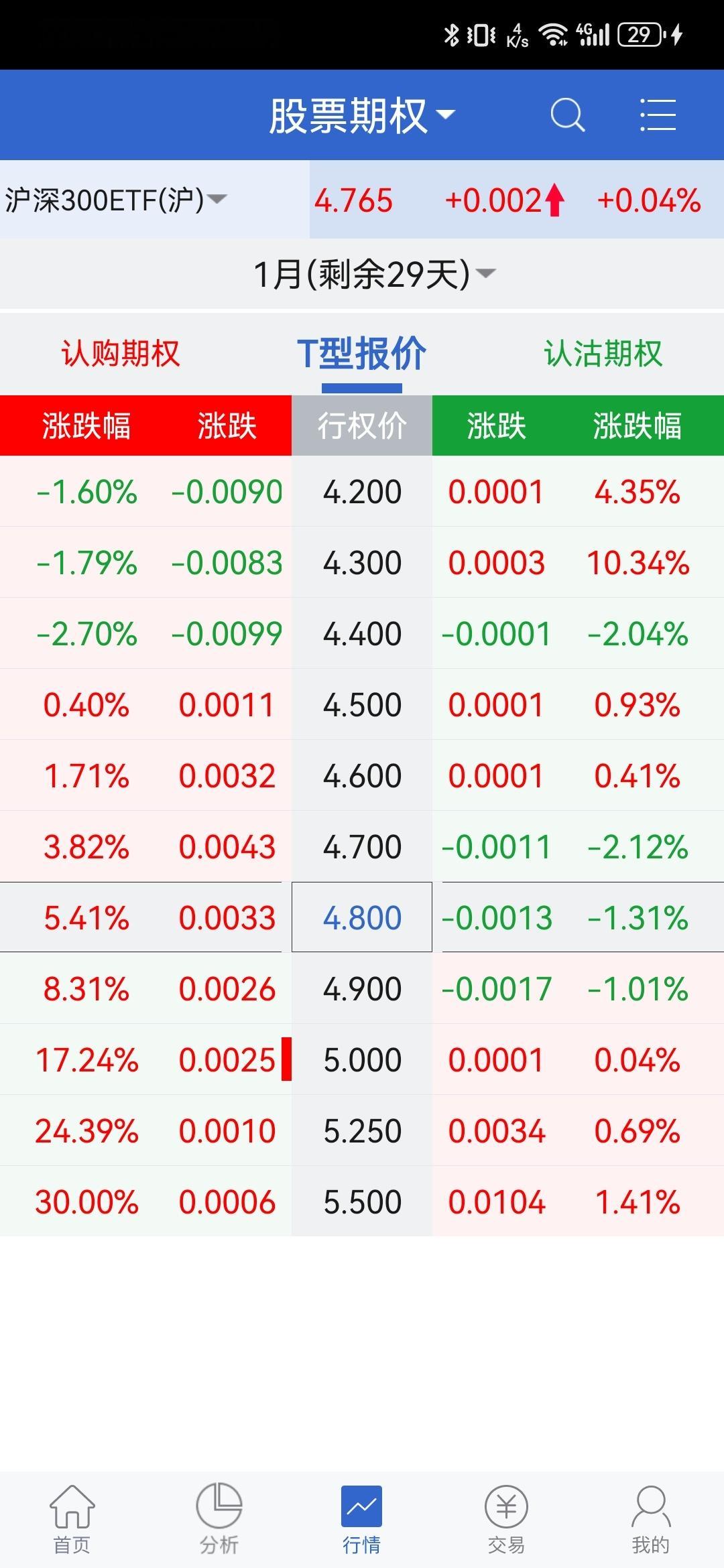 忍过来的～～～ 