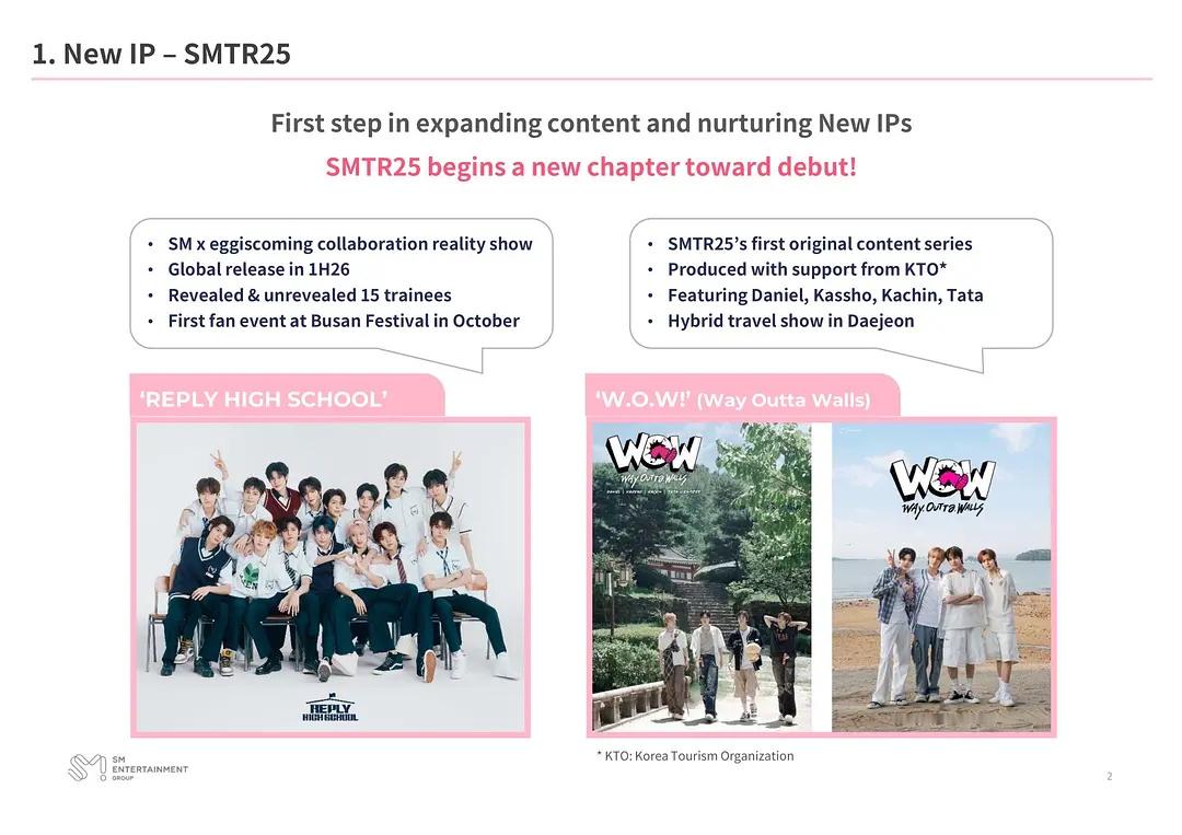 smtr25团综26年上半年播出 smtr25团综由15名公开和未公开的练习生参