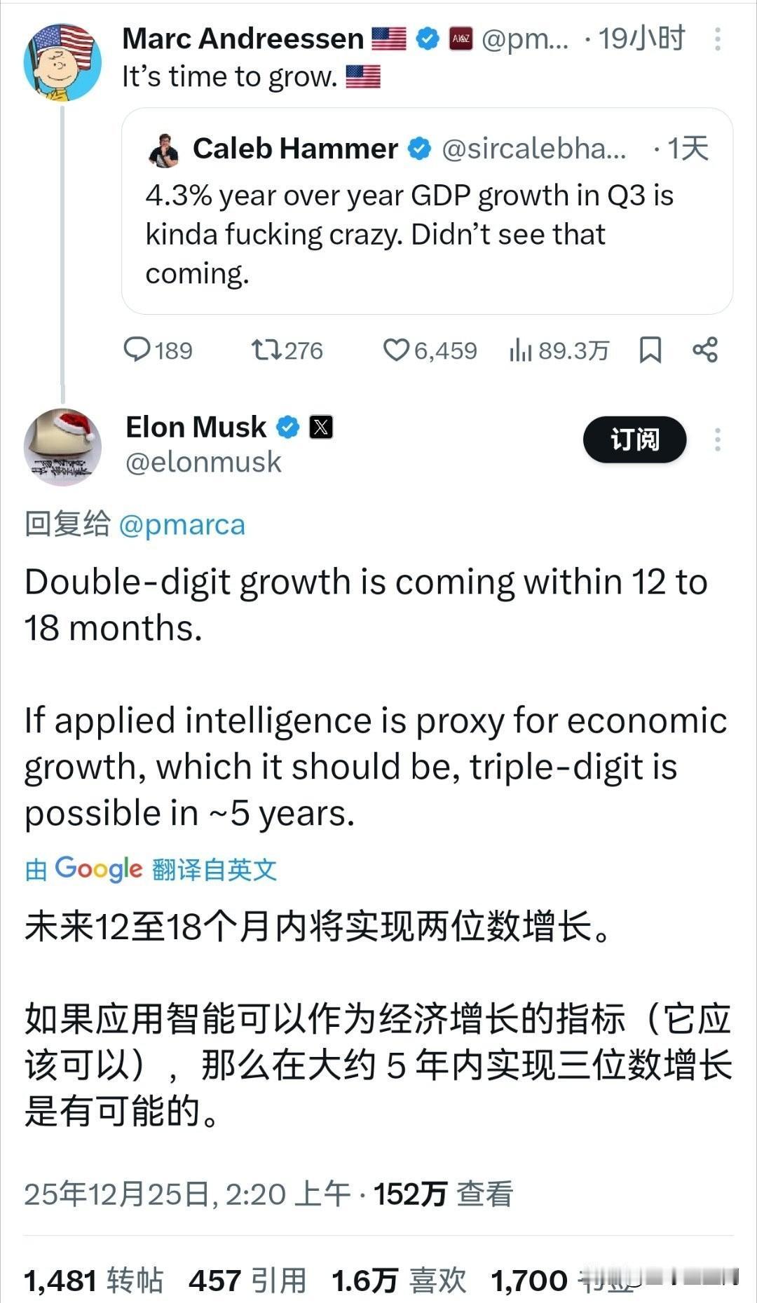 牛掰呀，钢铁侠预测美国未来12-18个月内GDP两位数成长 ​