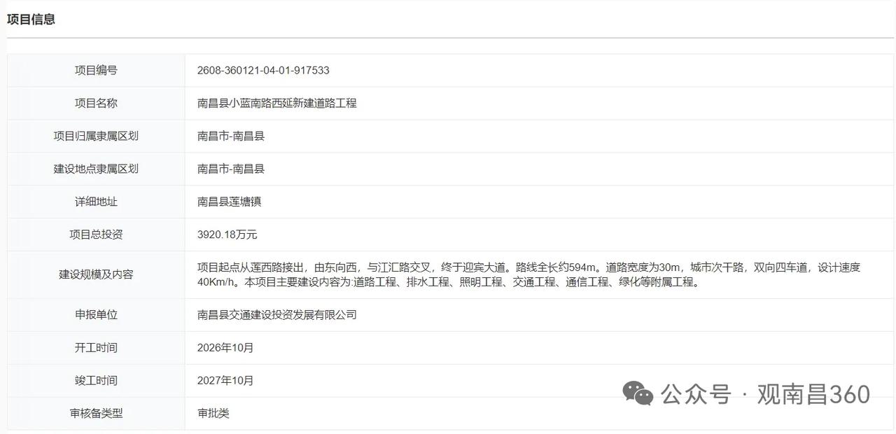 路网再添新通道！南昌县小蓝南路西延新建道路工程完成备案
 
近日，南昌县小蓝南路