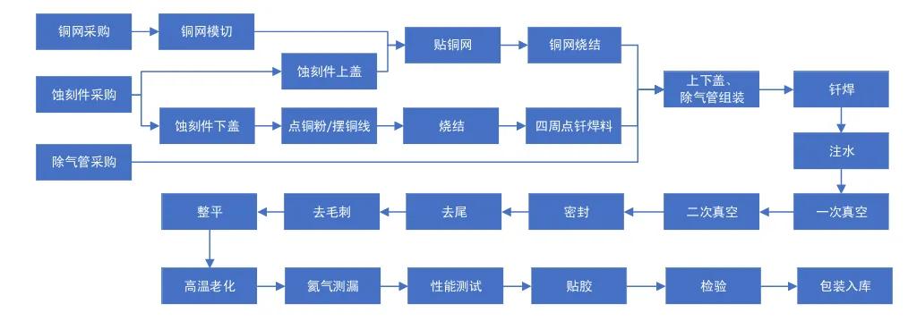 华为发布新材料黑科技 16万孔微孔VC均温板搭配微胶囊液态金属凝胶打破轻薄性能瓶