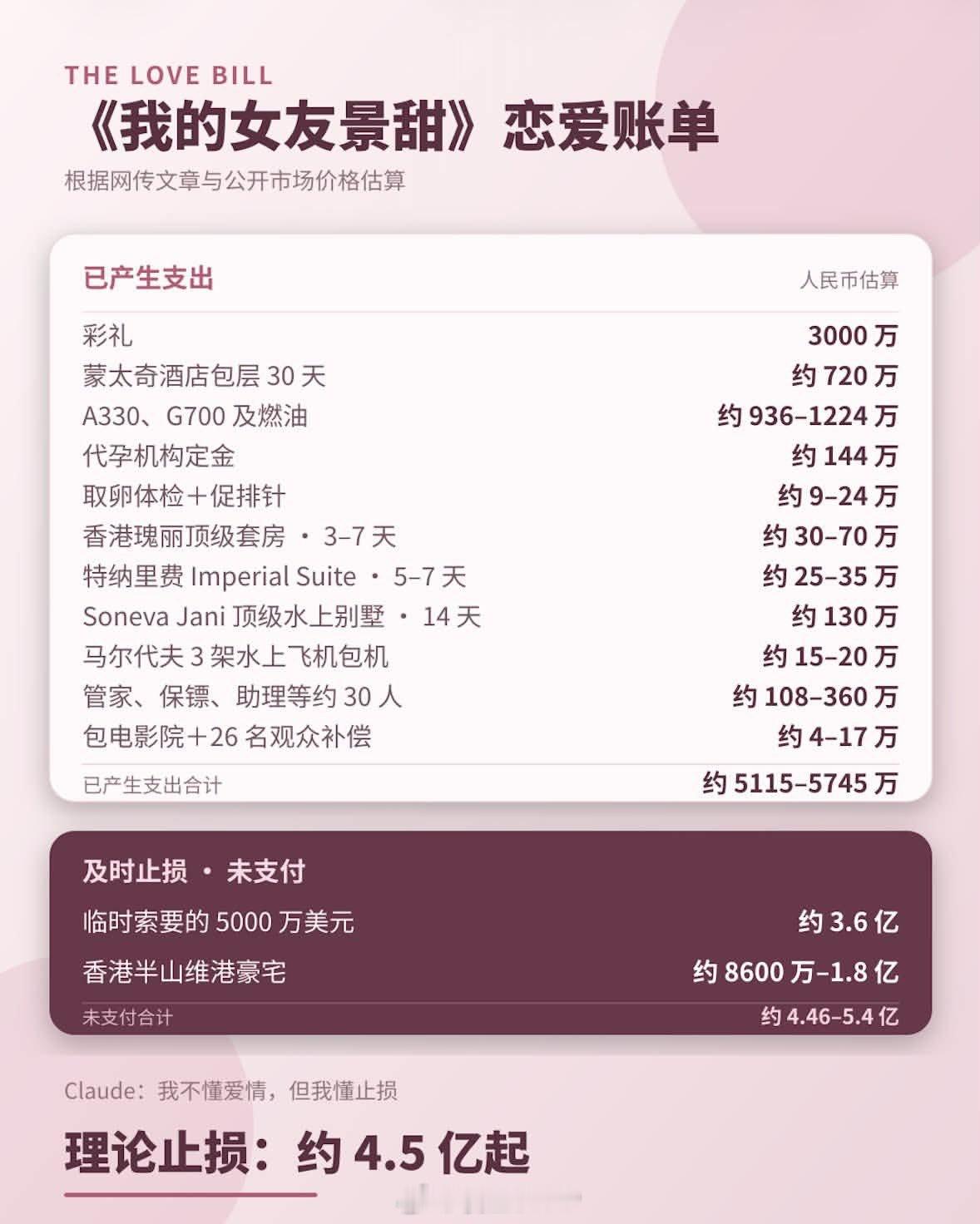 孙宇晨 我的女友景甜有人总结了孙宇晨与景甜的恋爱账单。 ​​​