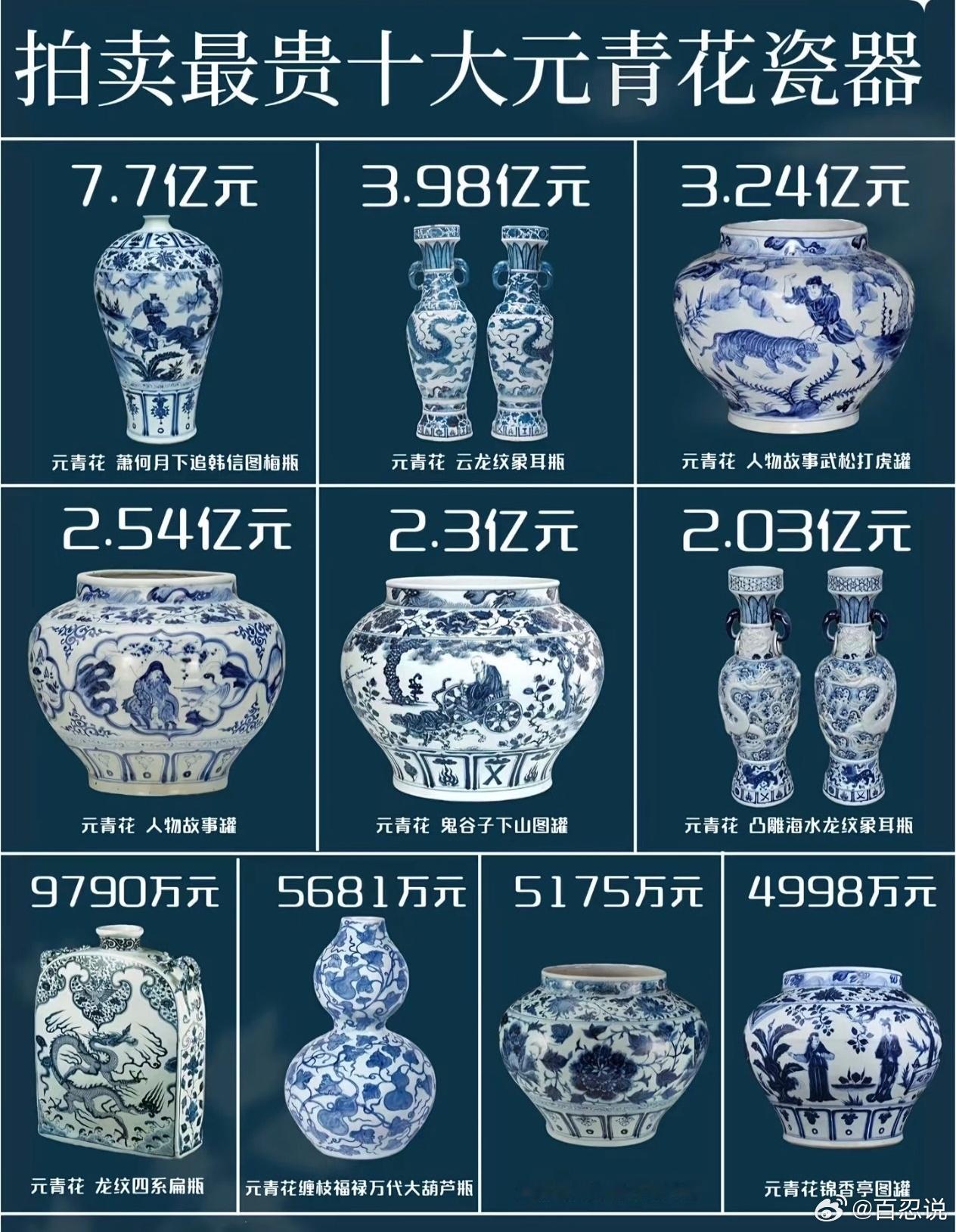 元青花非常稀缺，所以价格昂贵。 