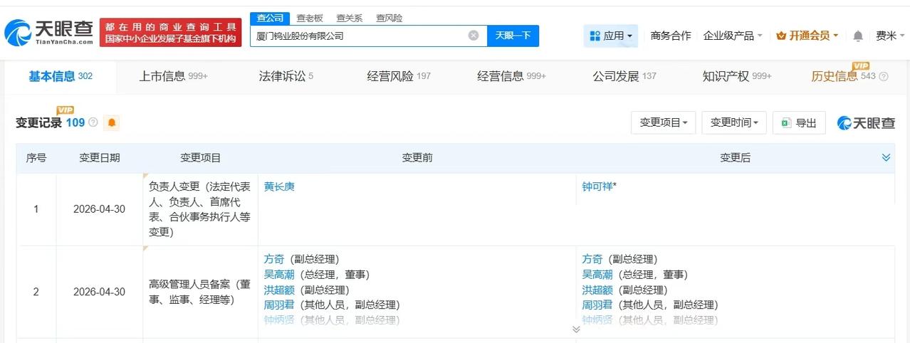 【钟可祥任厦门钨业董事长 厦门钨业换帅完成工商变更】
天眼查App显示，近日，厦