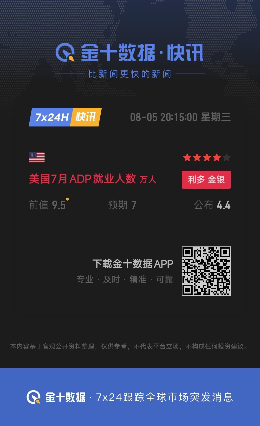 降息组合拳，牛批。美国的统计数据也越来越讲政治了。 