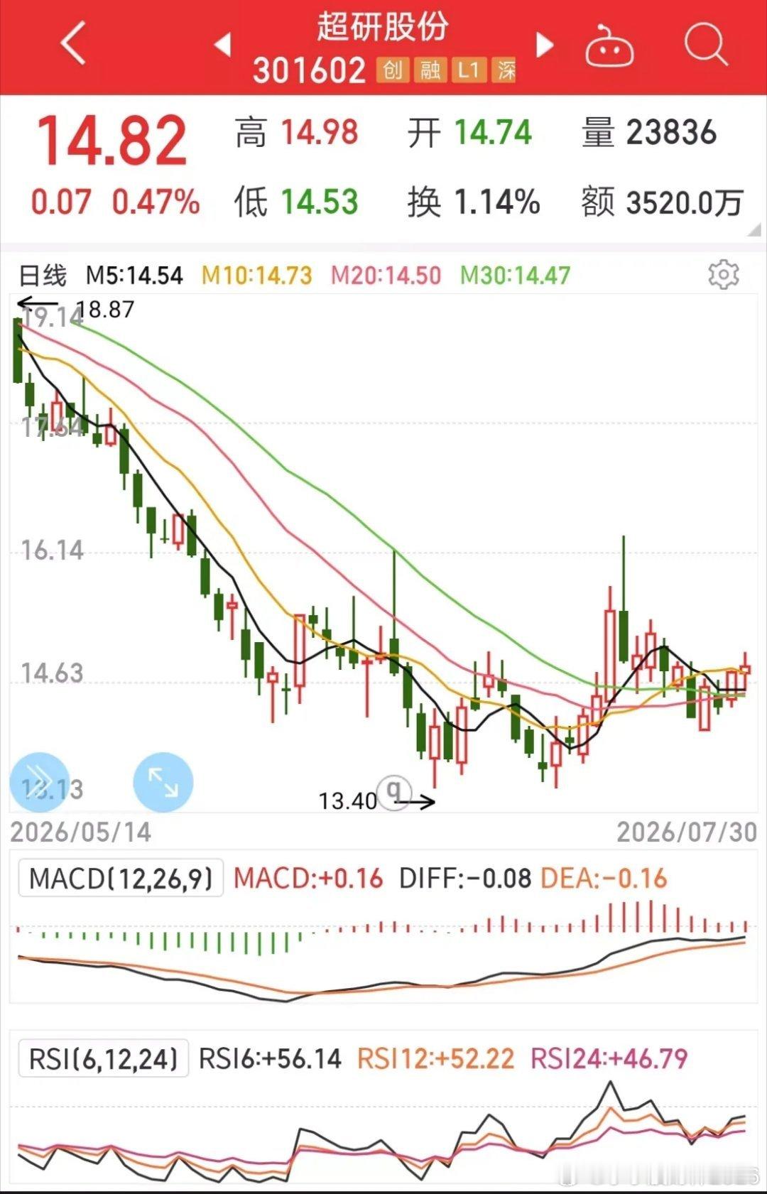 德明利涨停，抱团资金开始自救？都以为今天就算不涨也不会是一个大跌的黑色星期四，因