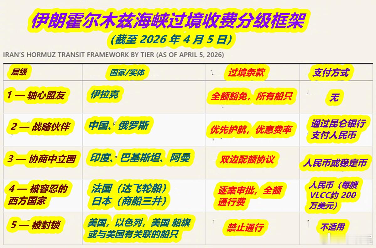 特朗普称伊朗最好别收霍尔木兹通行费图1：特朗普威胁伊朗不要收取霍尔木兹海峡“过路