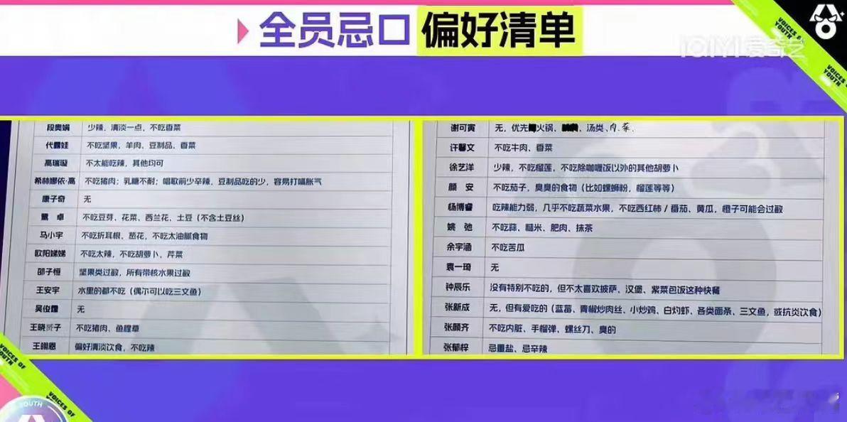 艺人的忌口名单 张颜齐：我不吃手榴弹。众人：谁吃那玩意？张颜齐：也不吃螺丝刀。众