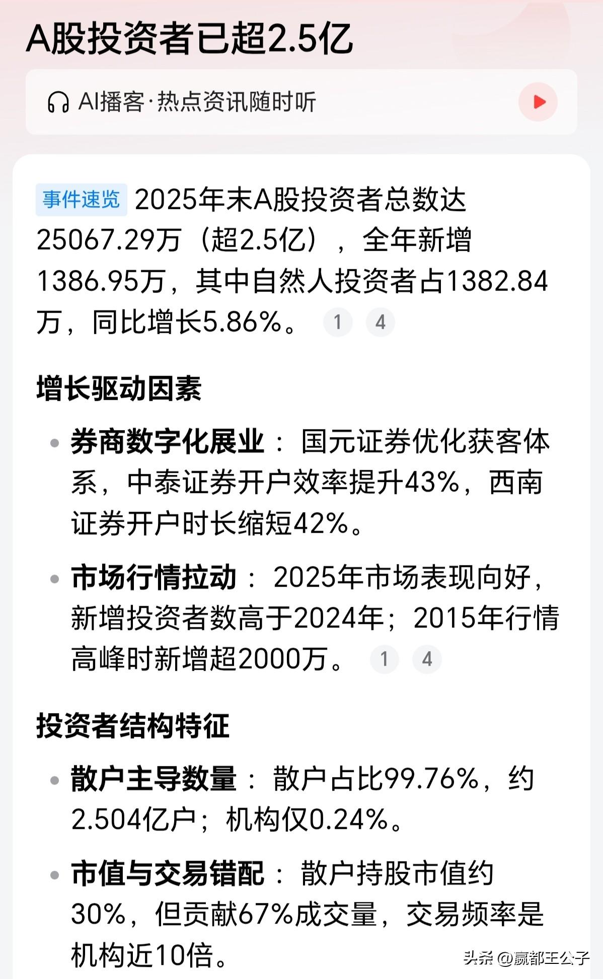 A股散户占比已经超过99.76%，而且93.28%账户资产低于50万，71.63