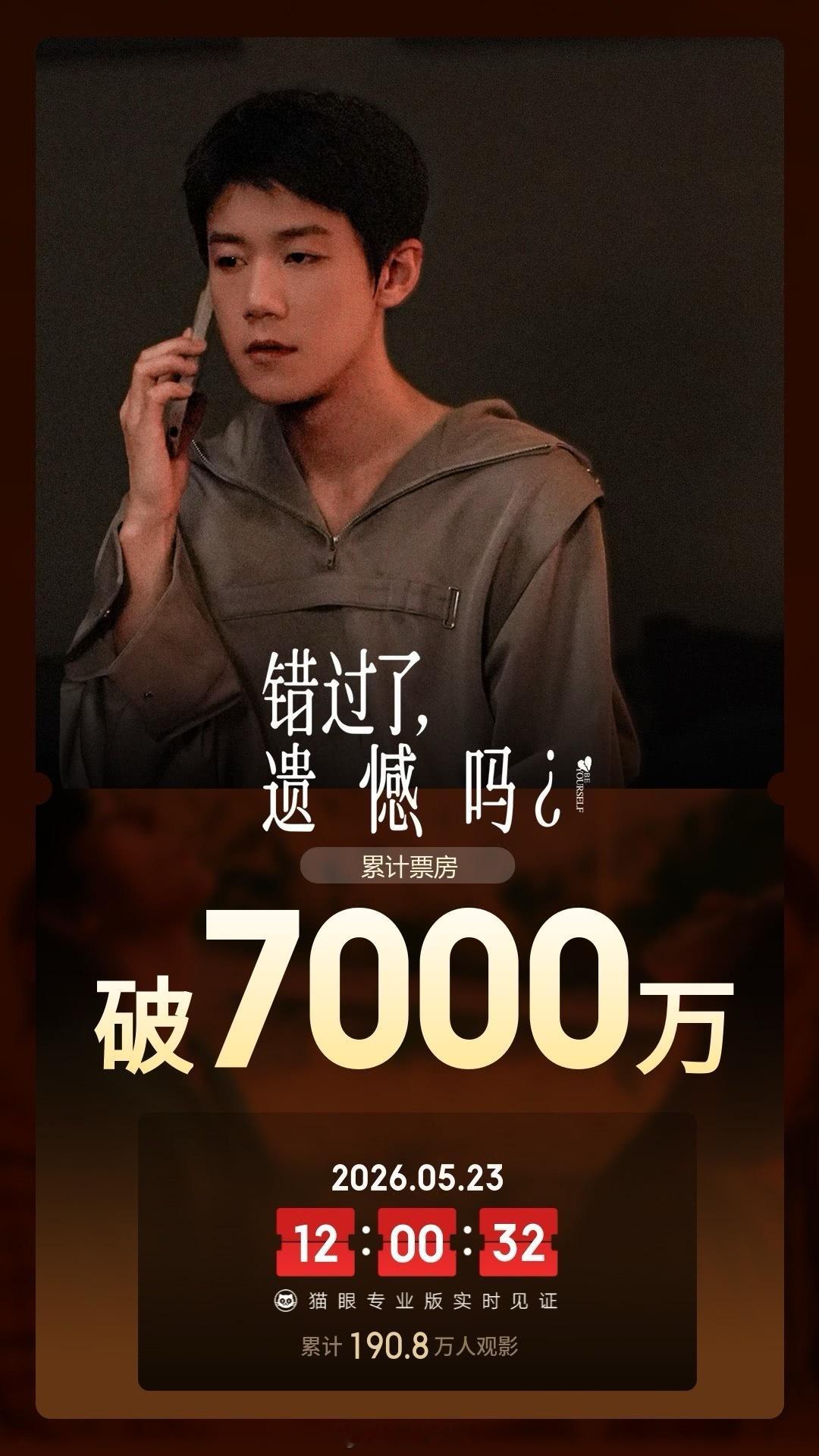 错过了遗憾吗票房破7000万《错过了，遗憾吗》上映3天，票房超7000万，目前是