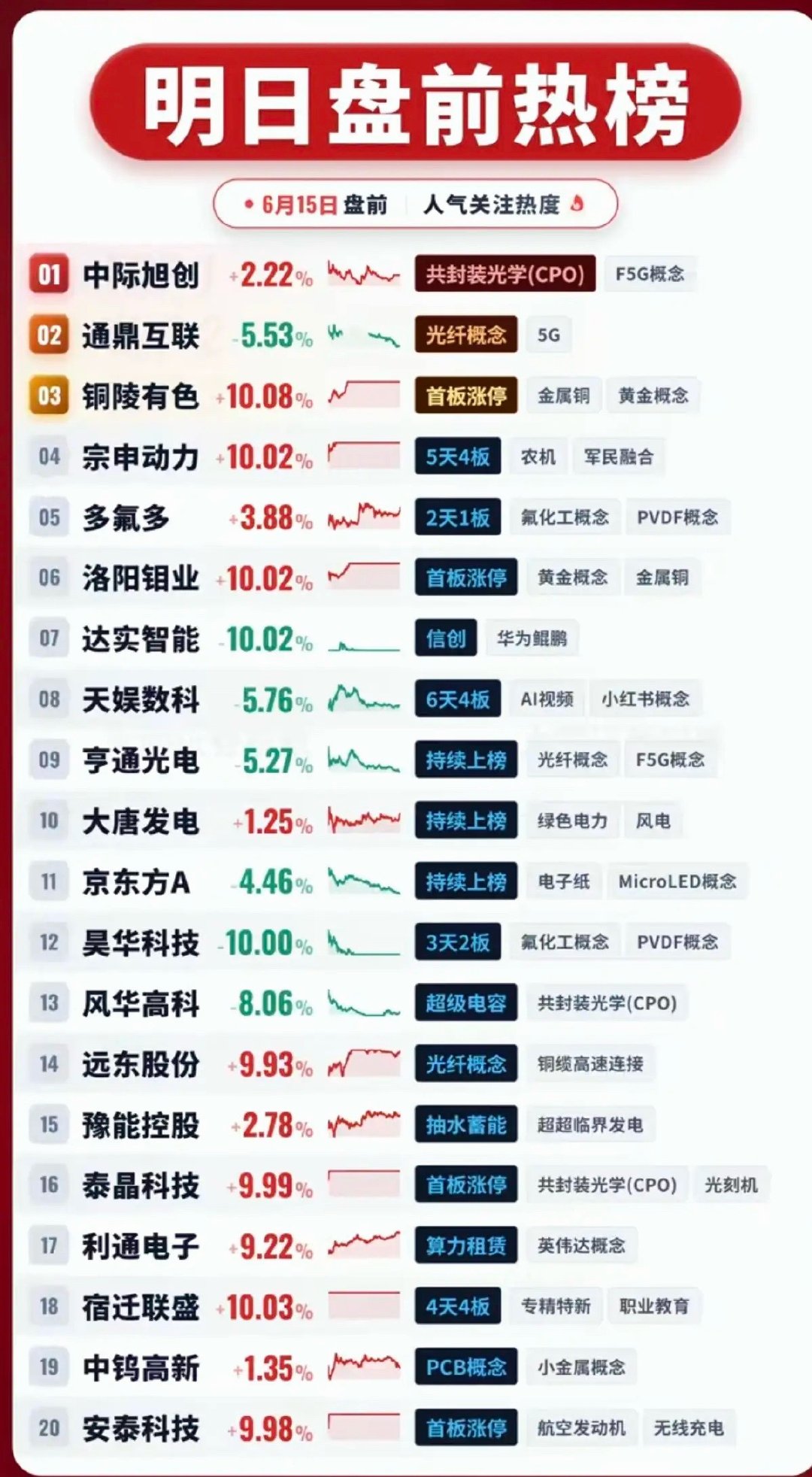 6.15周一  盘前热榜！ 