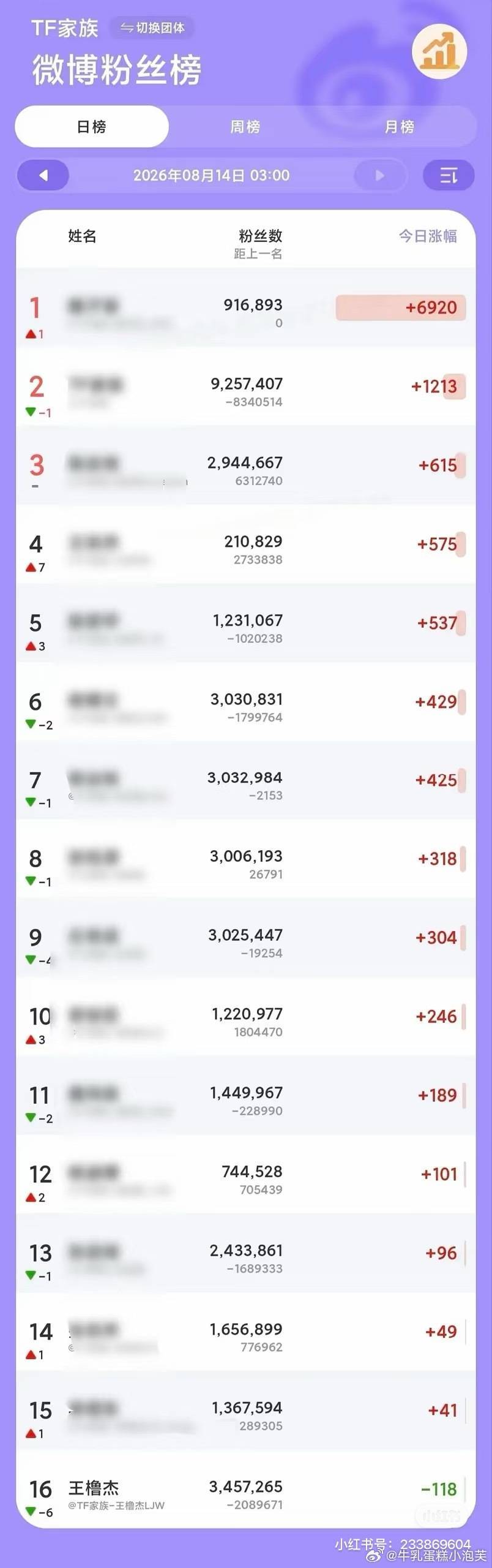 王橹杰大粉到底在干什么？一直专注师兄……什么时候才能明白王橹杰舞台划水，王橹杰颜