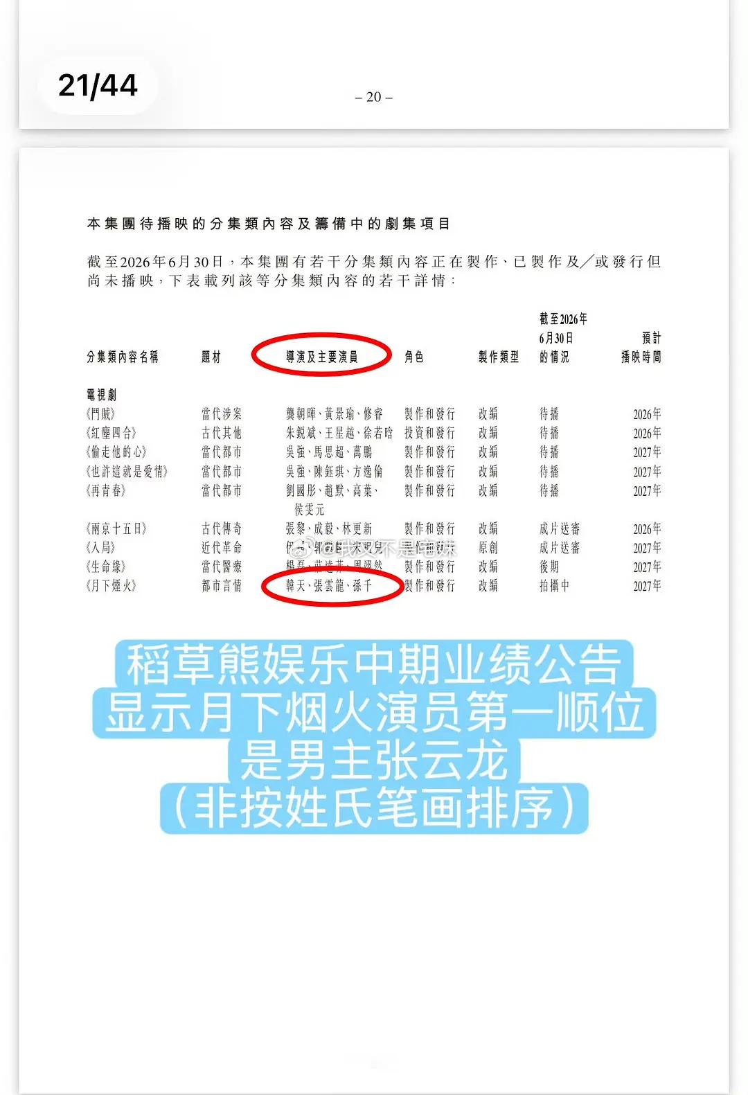 月下烟火孙千二番稻草熊财报发的怪不得热搜每次都是孙千在后 ​​​