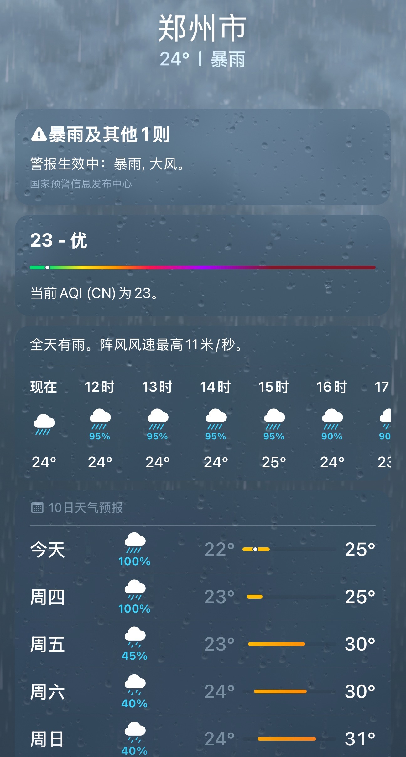 因为暴雨的影响，郑许线停运了。上一次下那么大的雨，还没有停过，是在20年。（注意