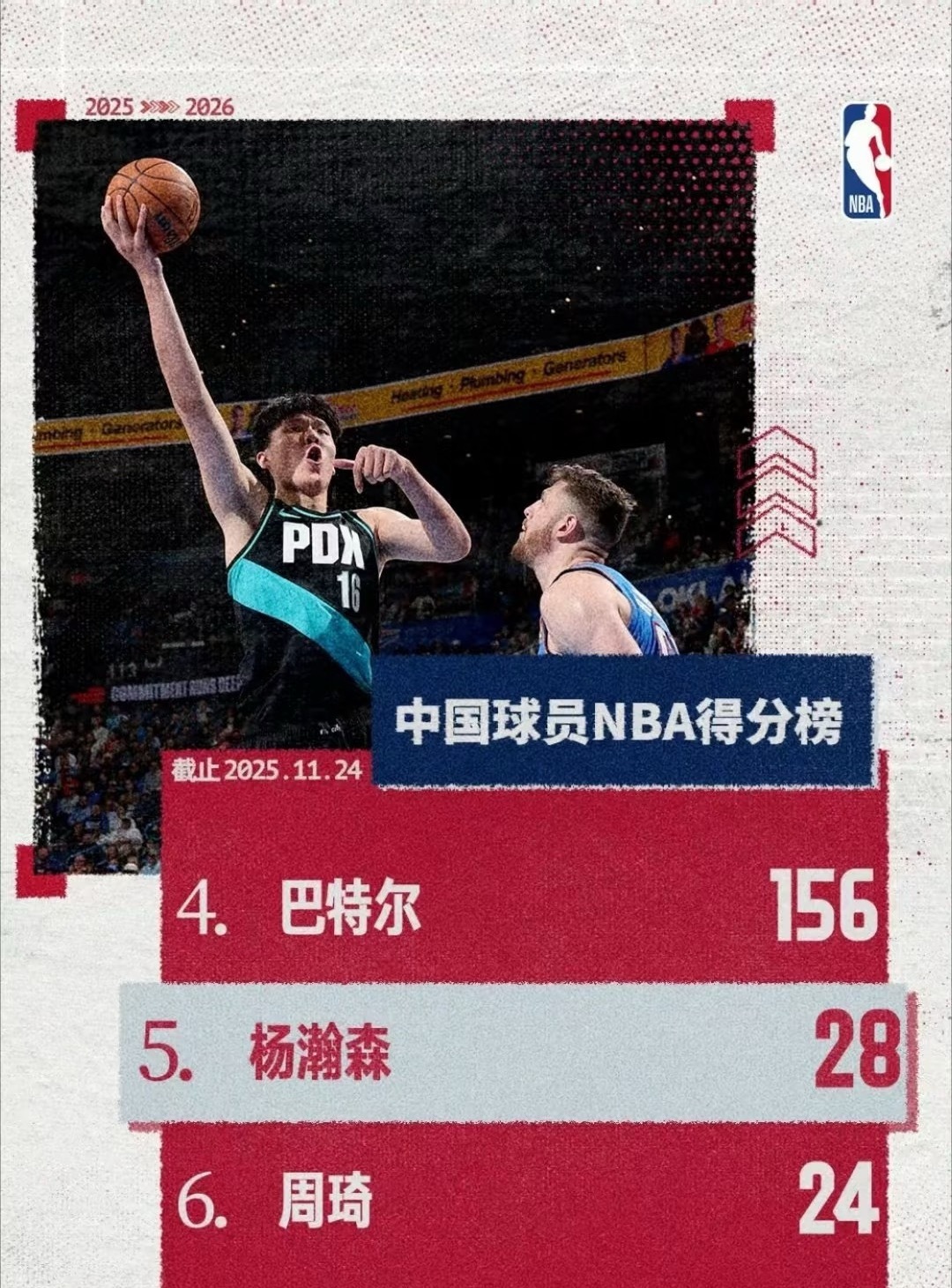 你们觉得杨瀚森几场能超越巴特尔？ 