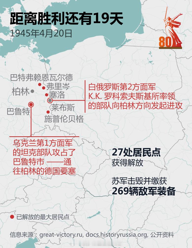 【距离胜利还有19天】伟大卫国战争的胜利是世界历史上的一个里程碑事件。俄罗斯卫星