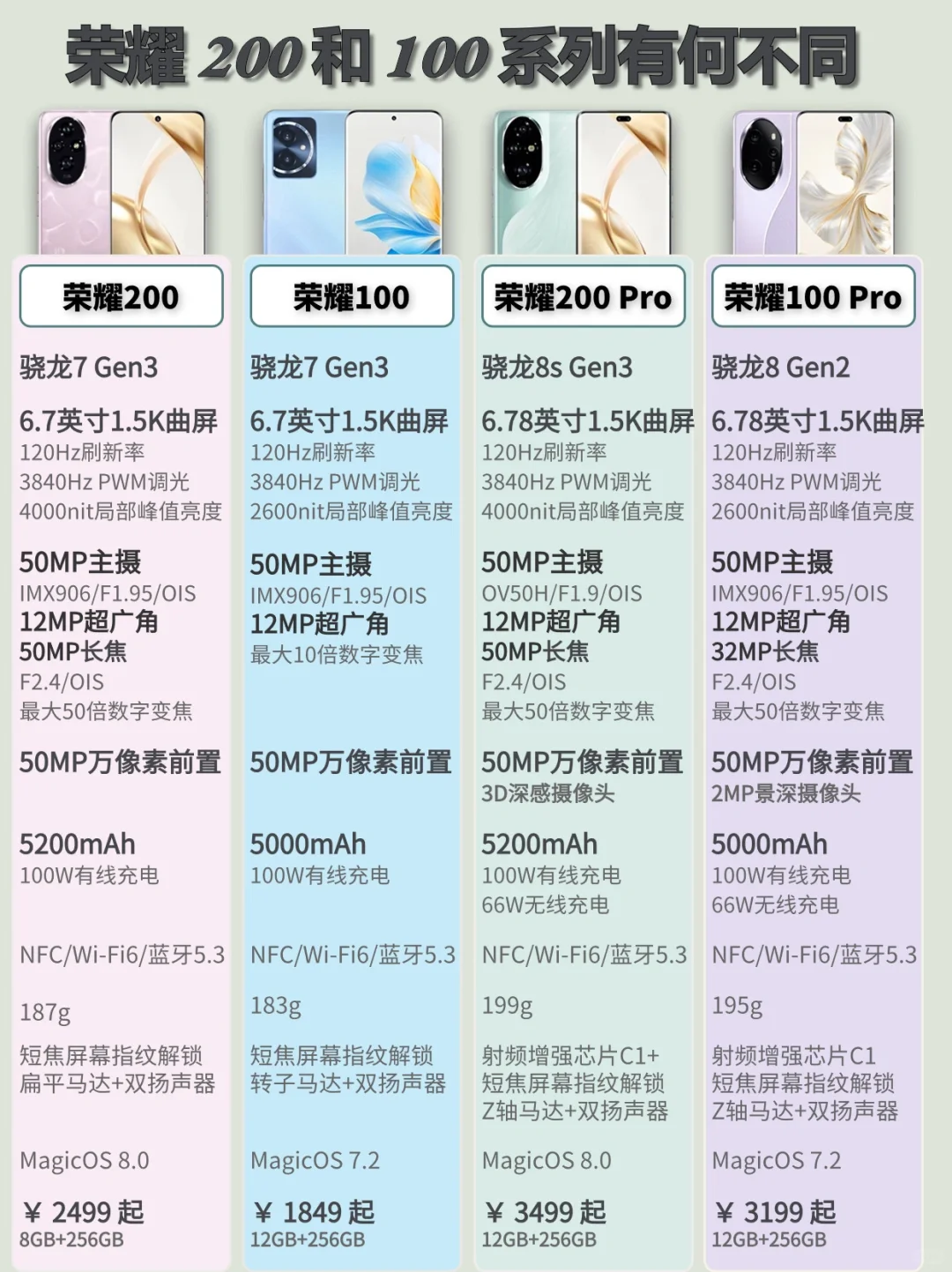 荣耀200系列有何不同？又有什么升级？