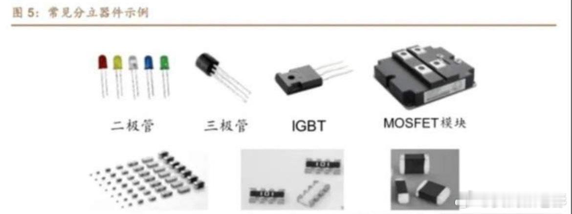 AI电源需求推动涨价：功率半导体产业格局梳理一. 驱动逻辑（1）需求端：AI场景
