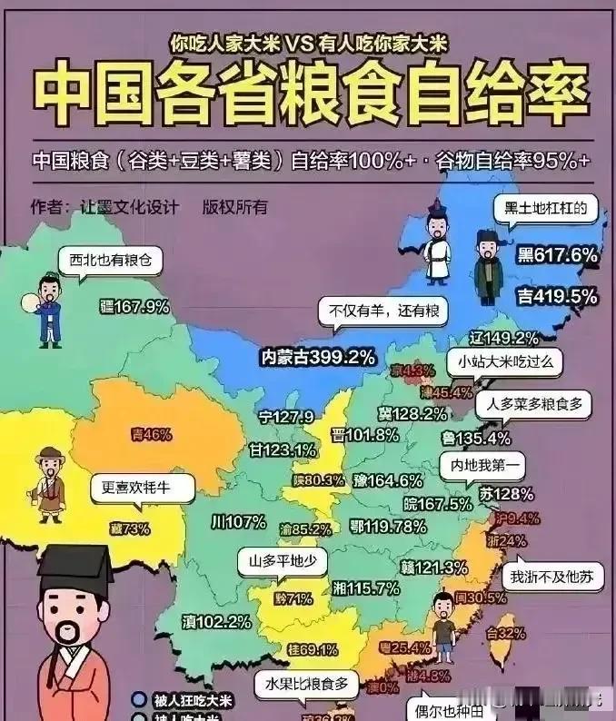 中国各省粮食自给率图片，我国现在除了东部沿海一些经济发达省份之外，其他大部分省份