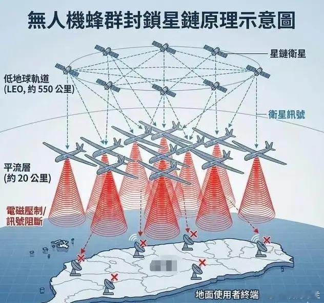 美日很快就会看到我们的厉害了？南华早报消息，我们正在研究，可以在20公里高空部署