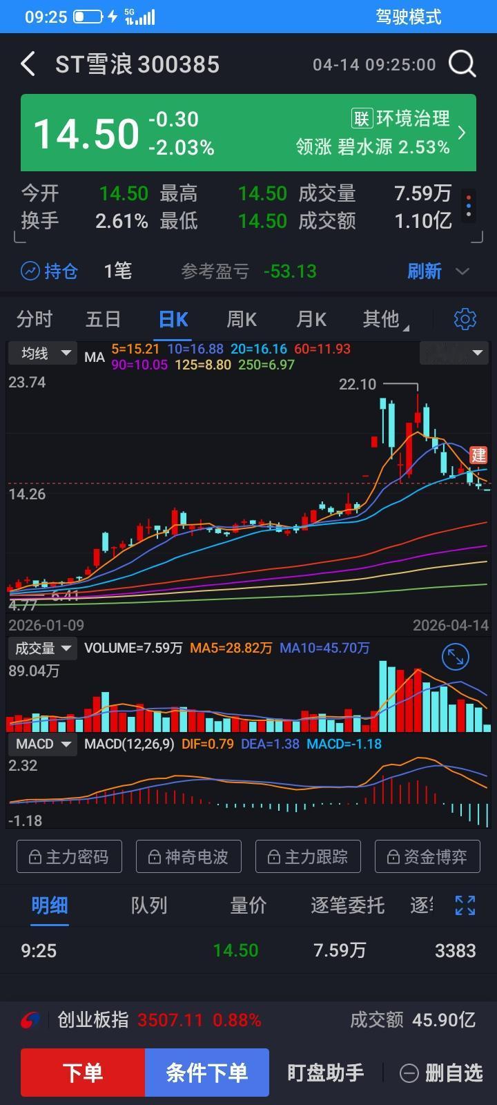 前两天雪浪环境又出公告，被st了，昨天停牌一天，问了豆包，保守估计两三个跌停，但