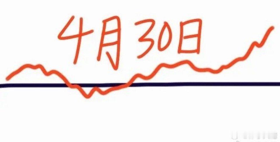 明天是4月30日星期四，大盘会怎么走呢？请看图，预计开盘就会拉高，不过很快有大量