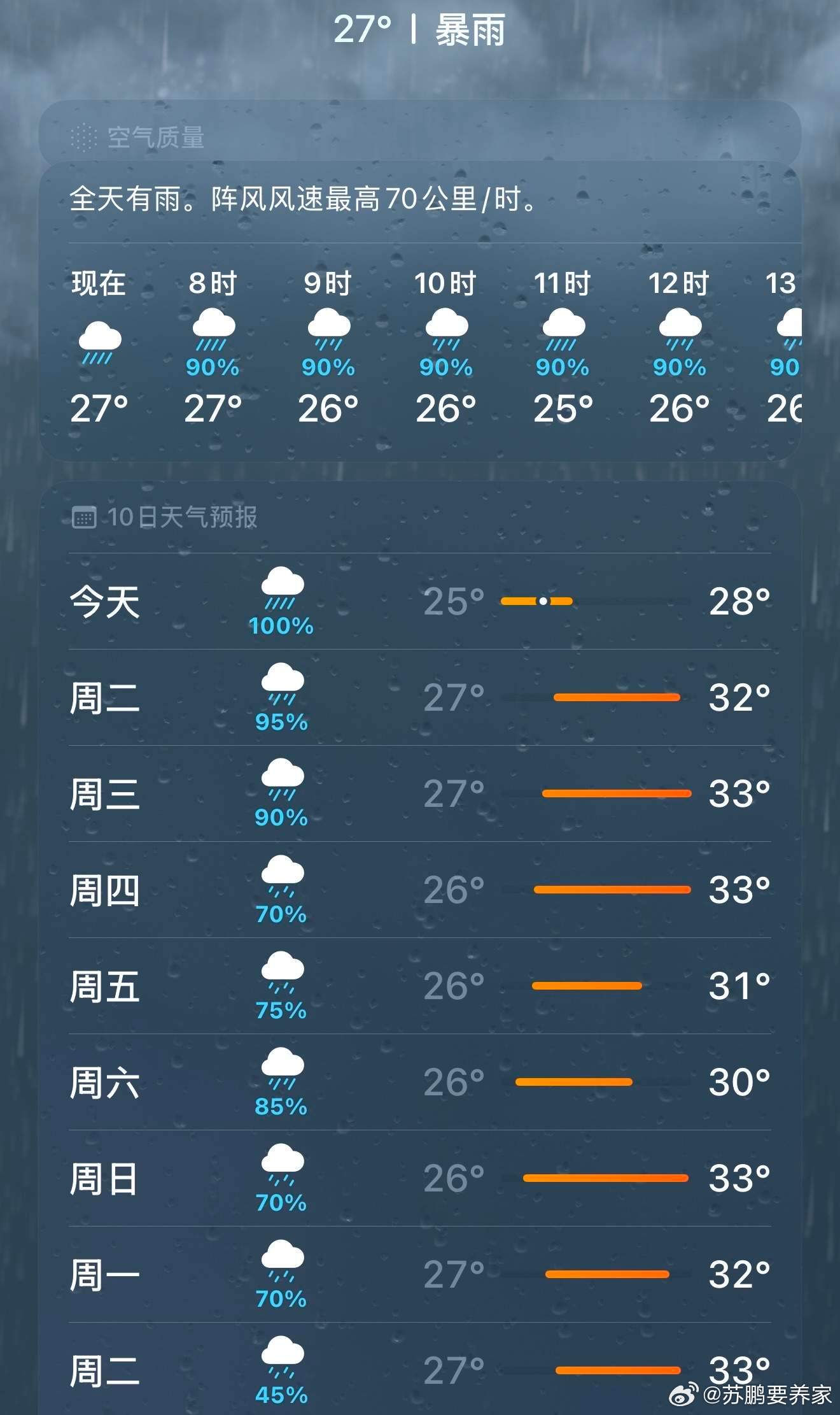 早，台风天，出行注意安全！☕️周五放量1356亿，以2.66万亿成交量上涨39.