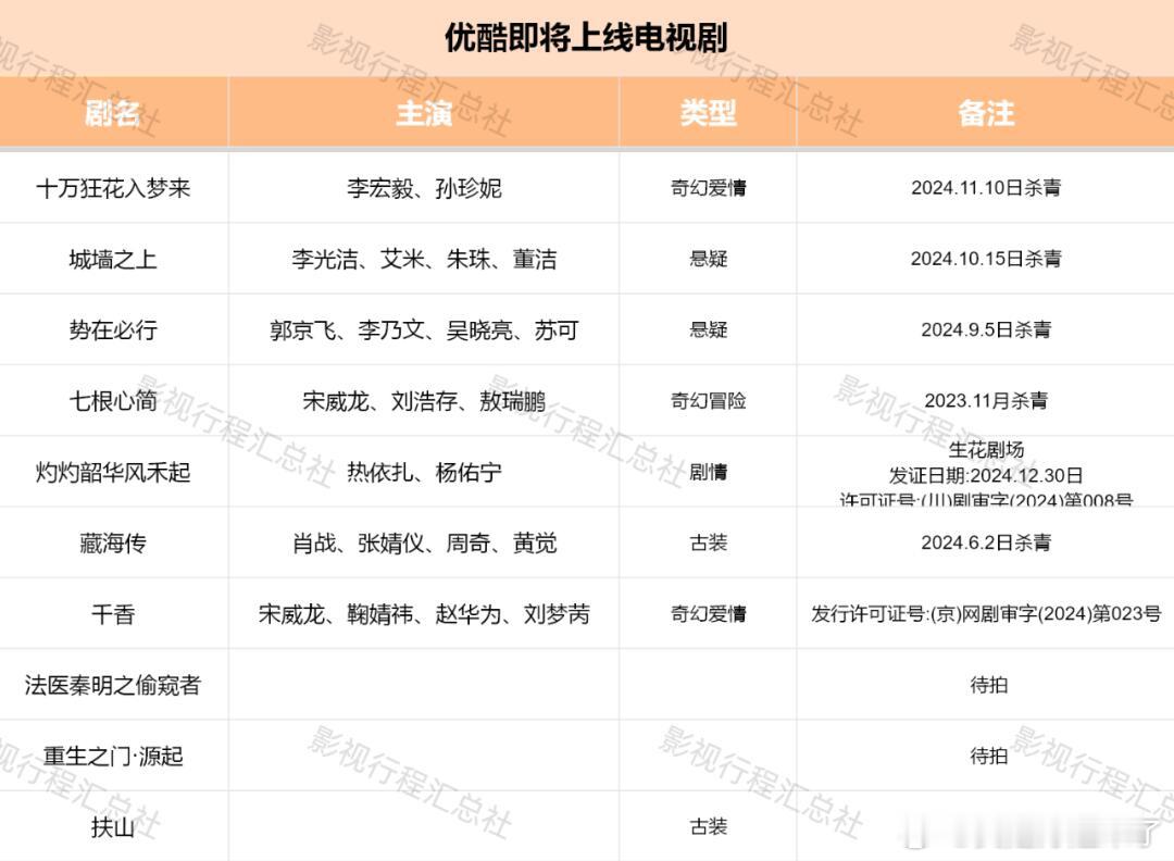 十万狂花入梦来李宏毅、孙珍妮城墙之上李光洁、艾米、朱珠、董洁势在必行郭京飞、李乃