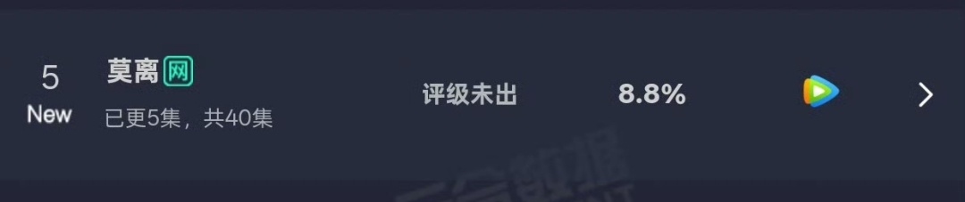 莫离首日云合8.8！！！🐮🍺！！ 白鹿助理看莫离第一集眼泪汪汪