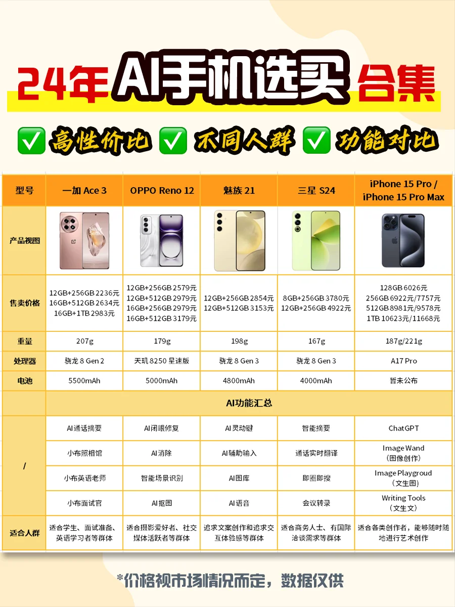 年轻人的第一台“AI手机”，你选对了吗