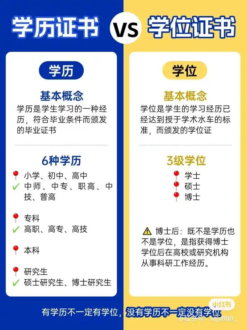最高学历和最高学位的区别
       学历即求学经历，涵盖小学、初中、高中、专