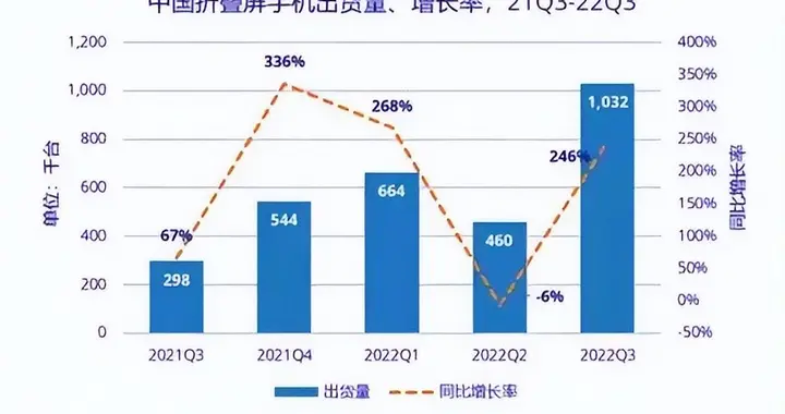 精品战略与长期主义，如何为OPPO赢得市场