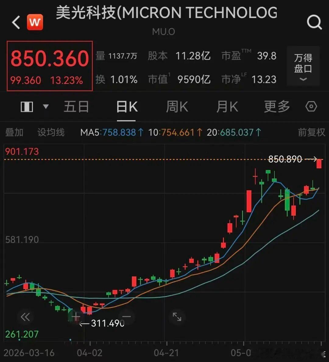 价值投资日志 瑞银将美光科技的目标价从535美元上调至1625美元，为华尔街最高