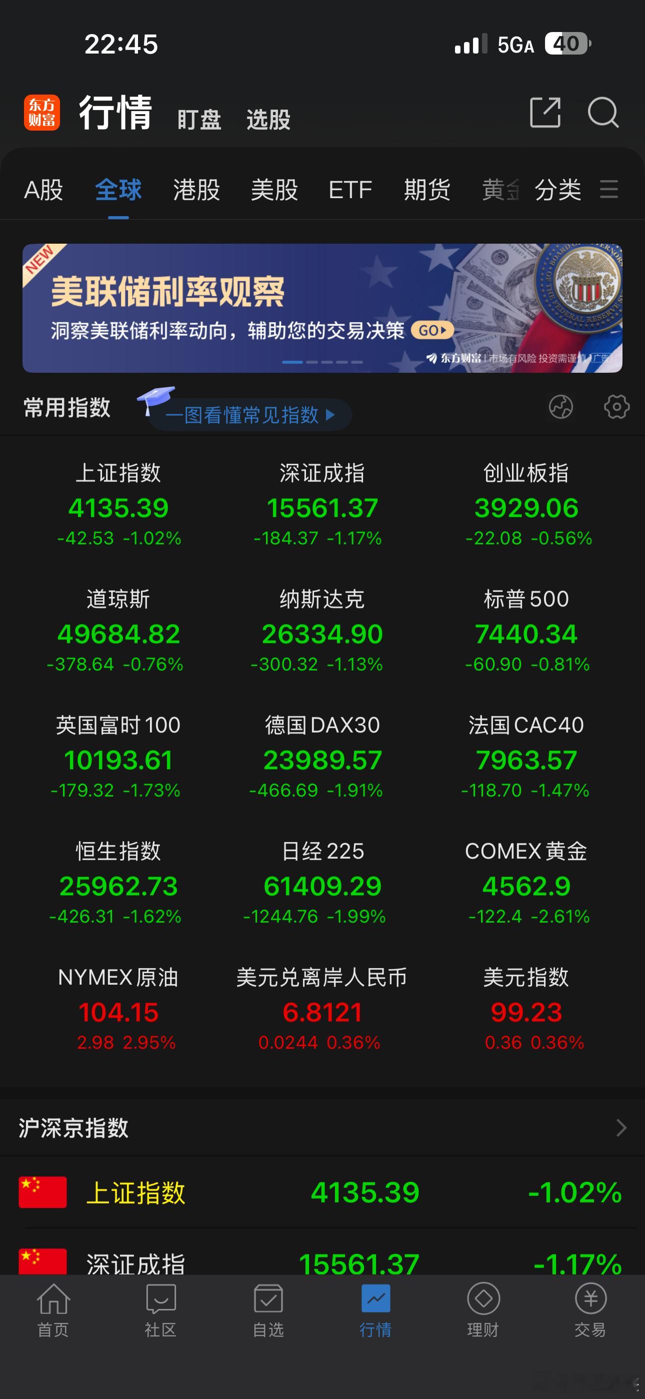 股市不能看了，全球下跌