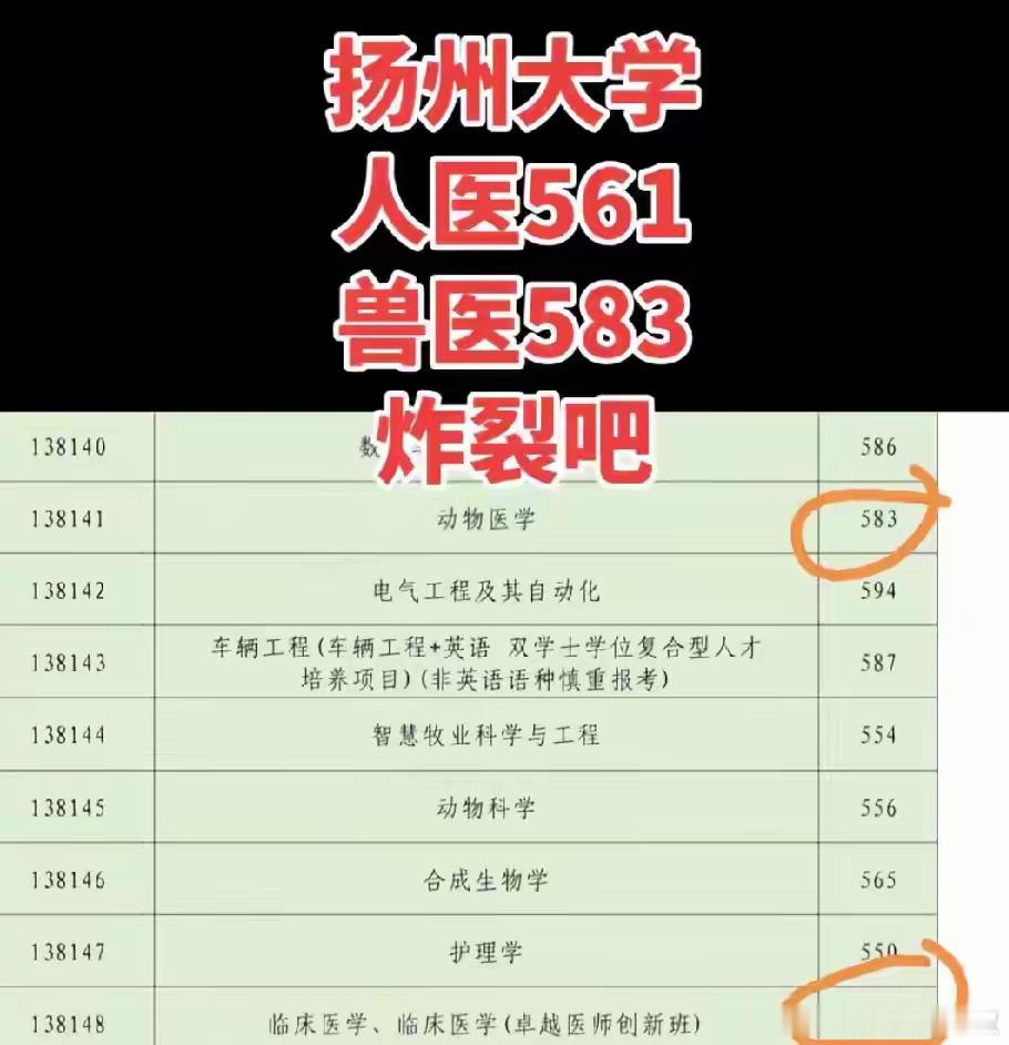又预测对了一样事情，高考录取分数线，人医不如兽医。 