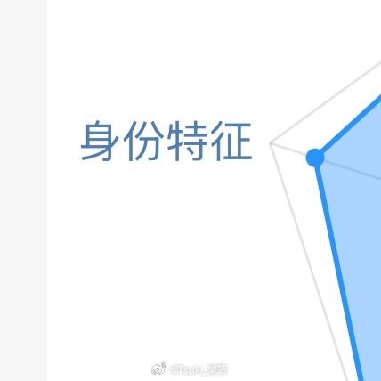 每日一善  ☀️784 极好🌞 🌼给想涨分的宝子们蹭蹭！🌼想涨ygxy的小