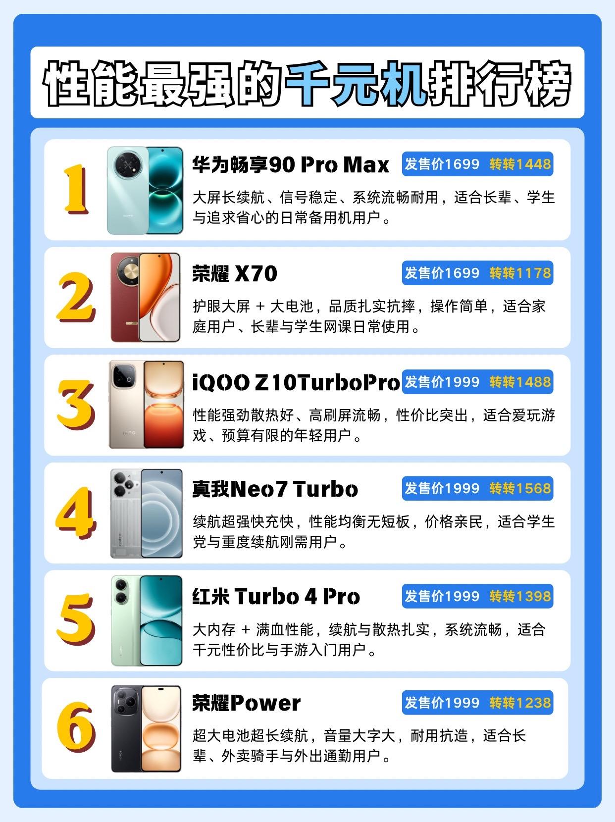 性能最强的千元机排行榜。