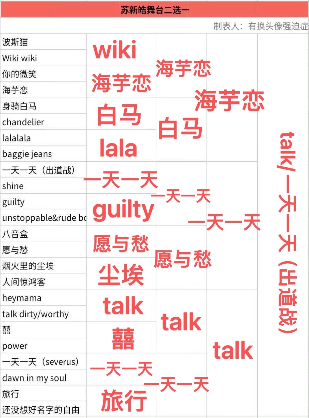 决赛真是太难选了 抛开情感来说我的top1是talk worthy 抛不开的话一