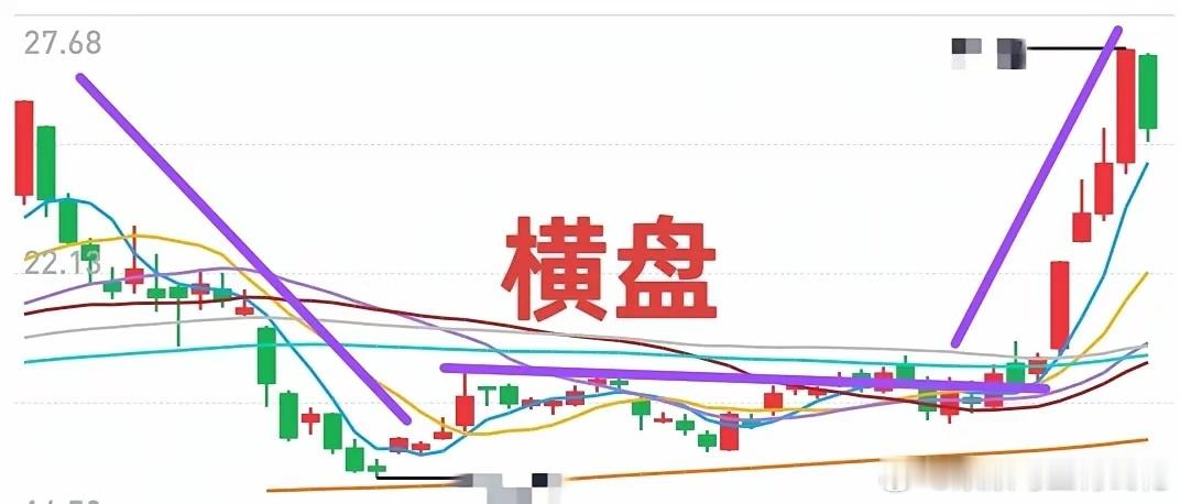 A股：出于安全考量，大盘若不跌破4000点，不考虑进行短线抄底；市场若不缩量，不