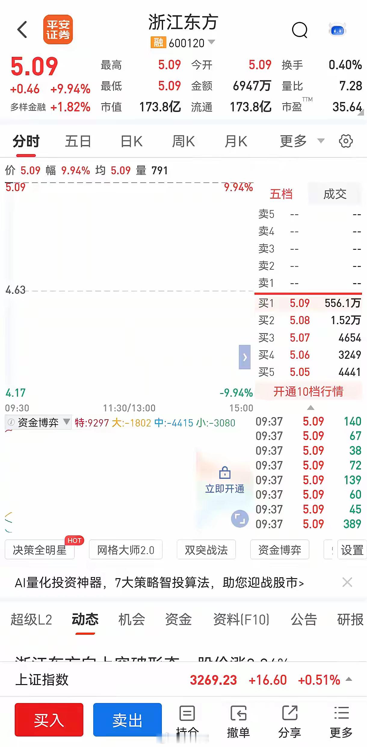 甲辰年最后一个股市交日，浙江东方500多万手封单涨停，第一次见！浙江东方真是跨年
